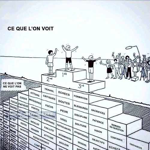 Image ce-quon-ne-voit-pas - Ecole de PNL de LAusanne - EPNLL